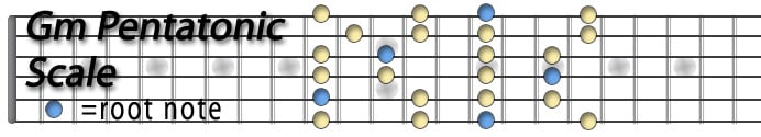 Gm Pentatonic Scale.jpg